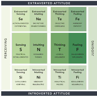 Personality Assessments